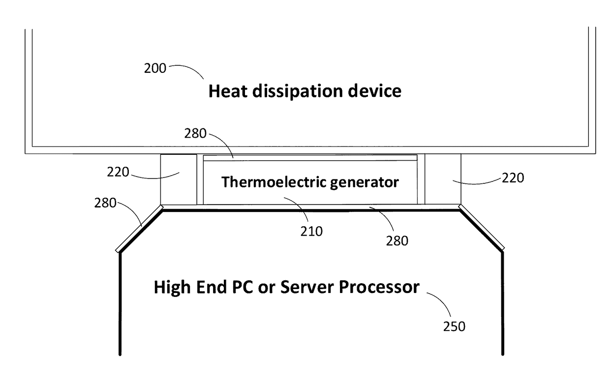Apparatus for thermoelectric recovery of electronic waste heat