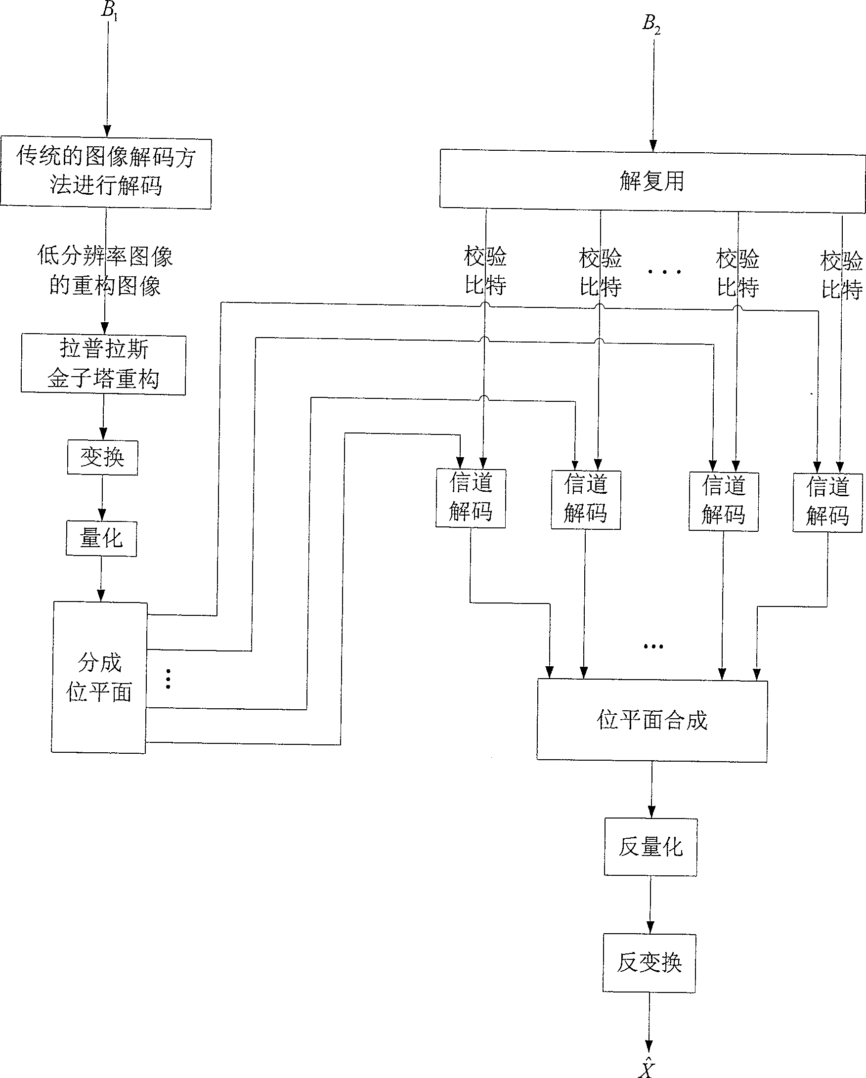 Communication method and network apparatus for a radio communication system