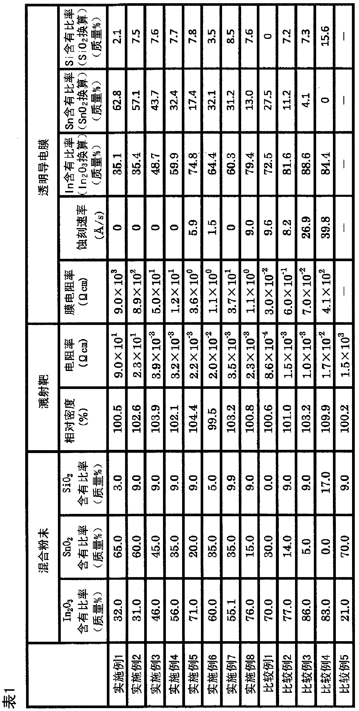 Sputtering target for transparent conductive film