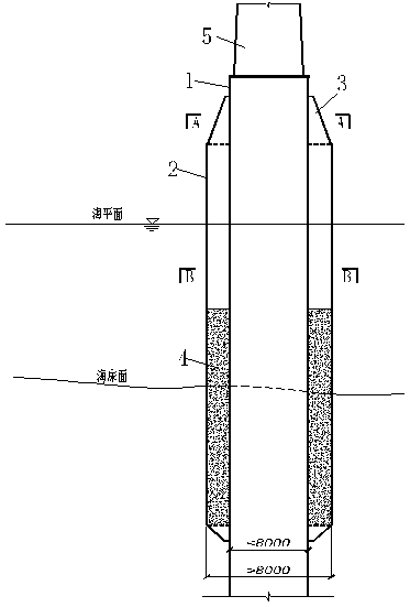 Annular combination type super-large diameter offshore wind power single pile foundation and construction technology thereof