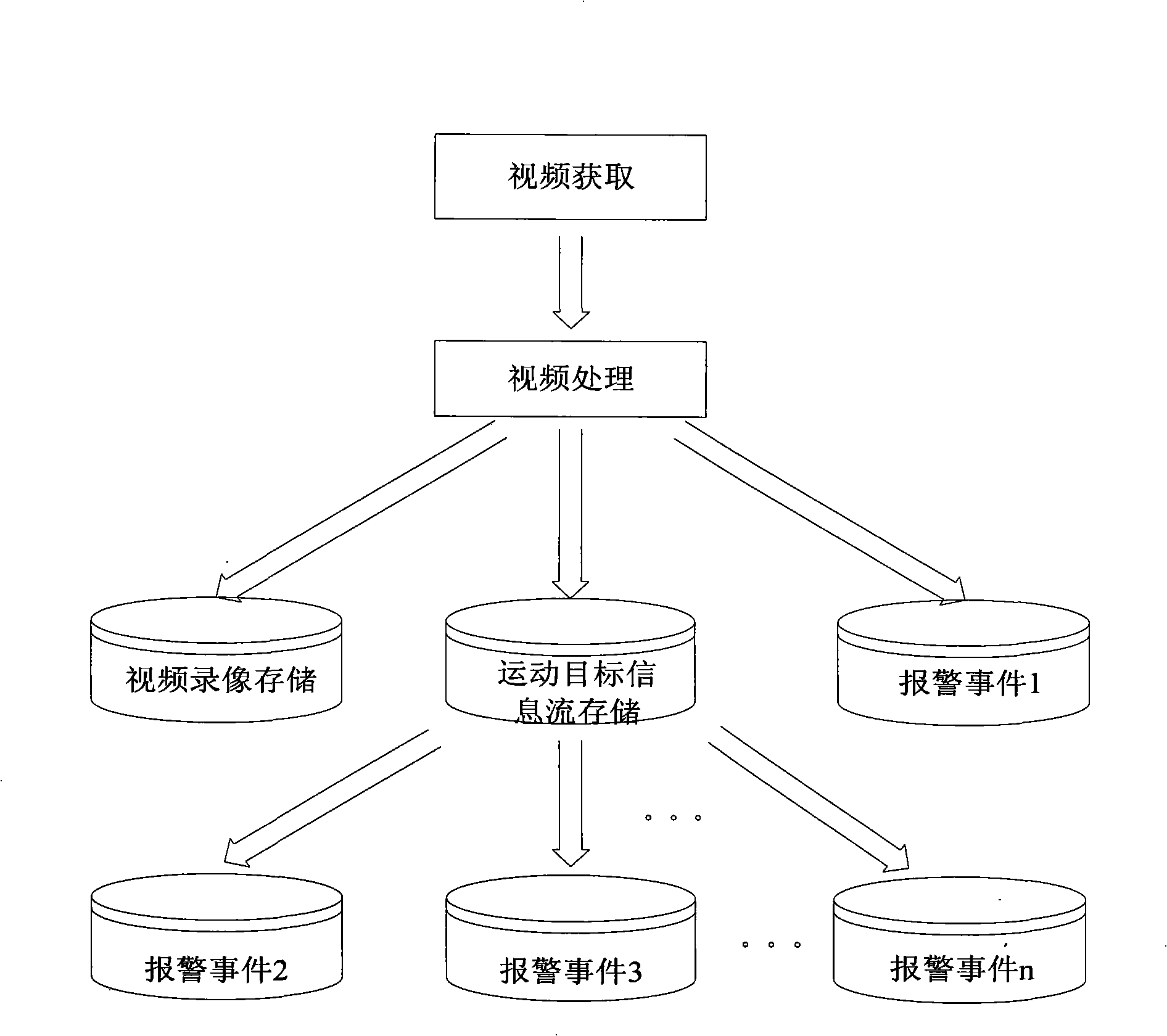 Method and system for researching intelligent video monitoring case
