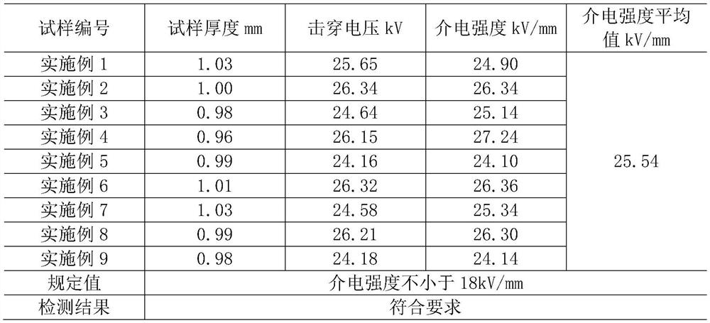 A composite insulator for preventing the growth of microorganisms and algae