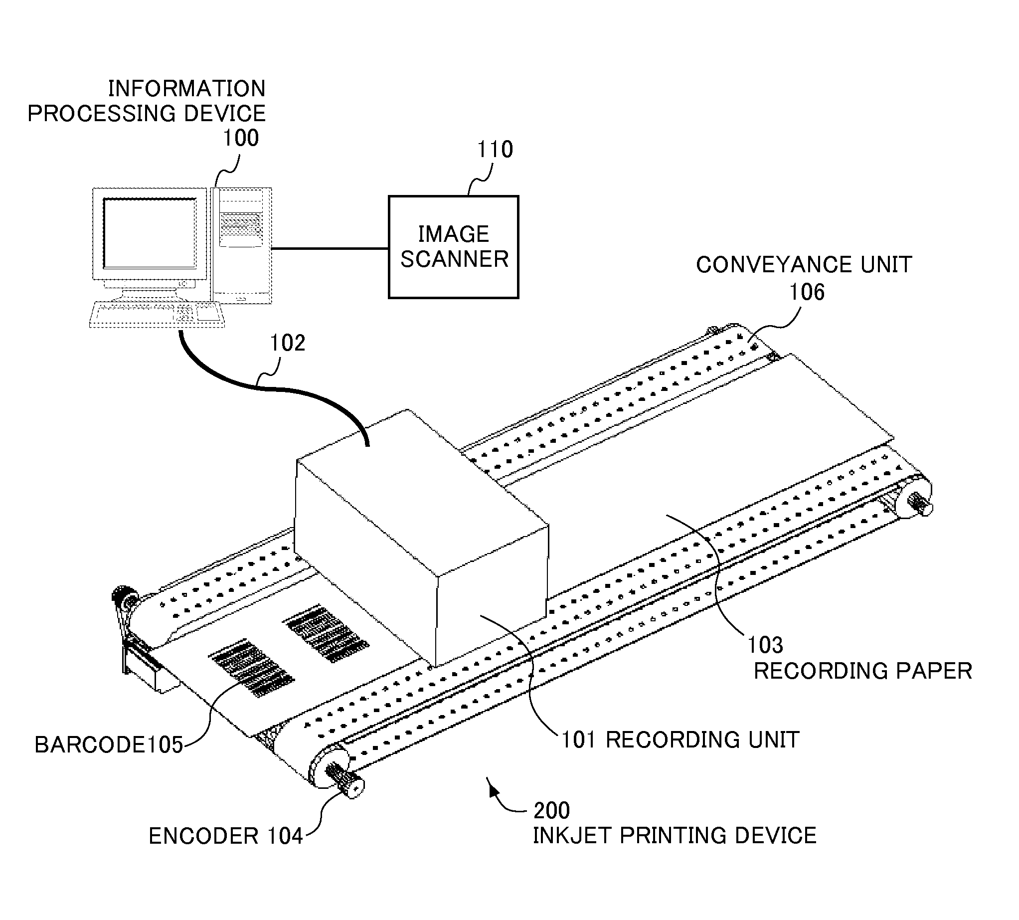 Barcode generation system, barcode generation program, and printing device