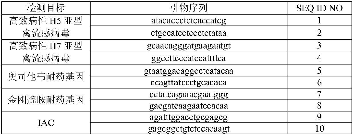 Nucleic acid reagent, kit, system and method used for detecting avian influenza viruses and/or avian influenza virus drug resistance
