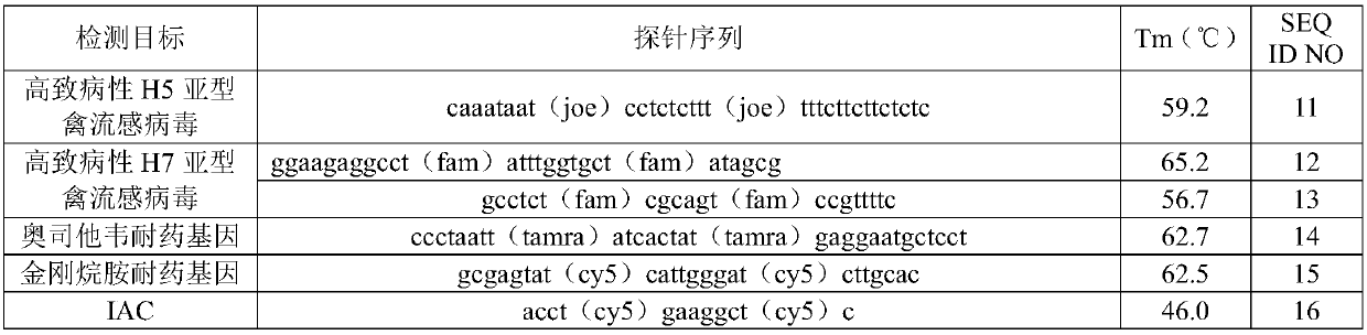 Nucleic acid reagent, kit, system and method used for detecting avian influenza viruses and/or avian influenza virus drug resistance