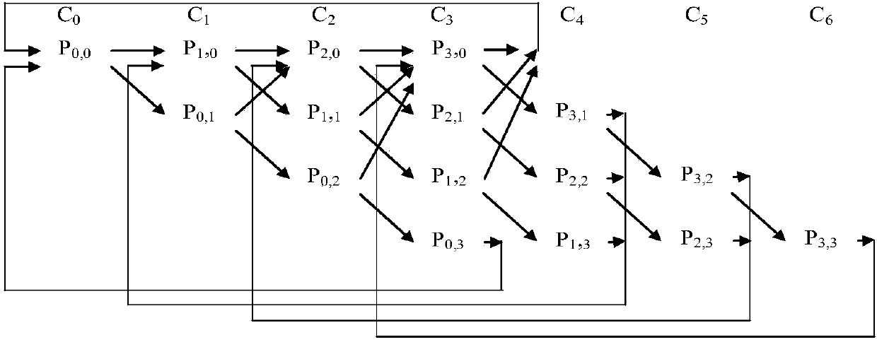 A controllable dynamic multithreading method and processor