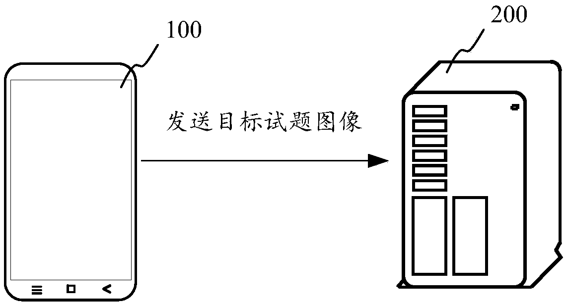 Automatic paper marking method and device
