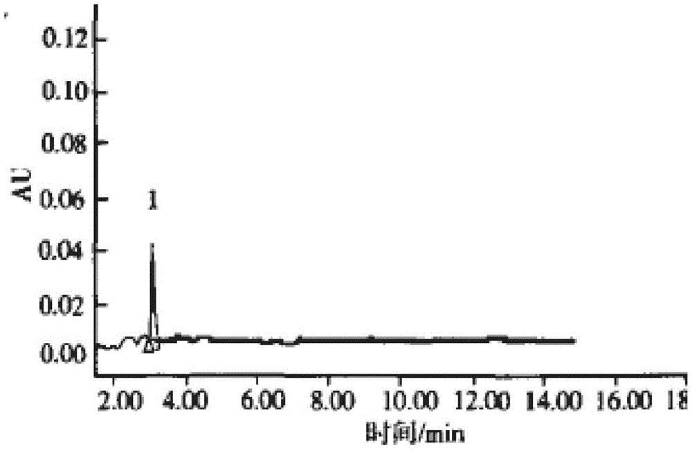 A method for determining the residual content of hymexazol pesticides