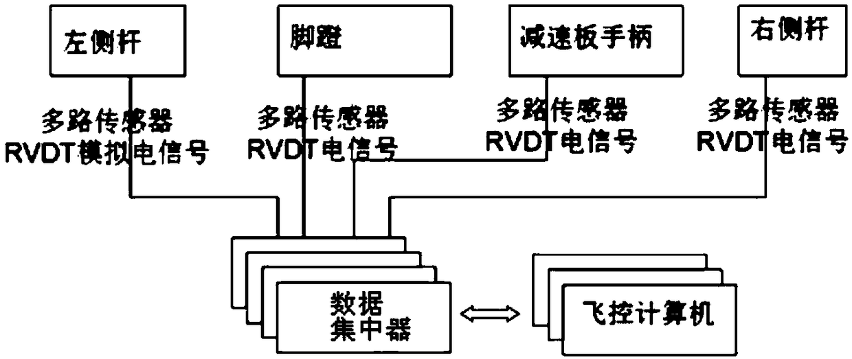 Aircraft cockpit control system and control method