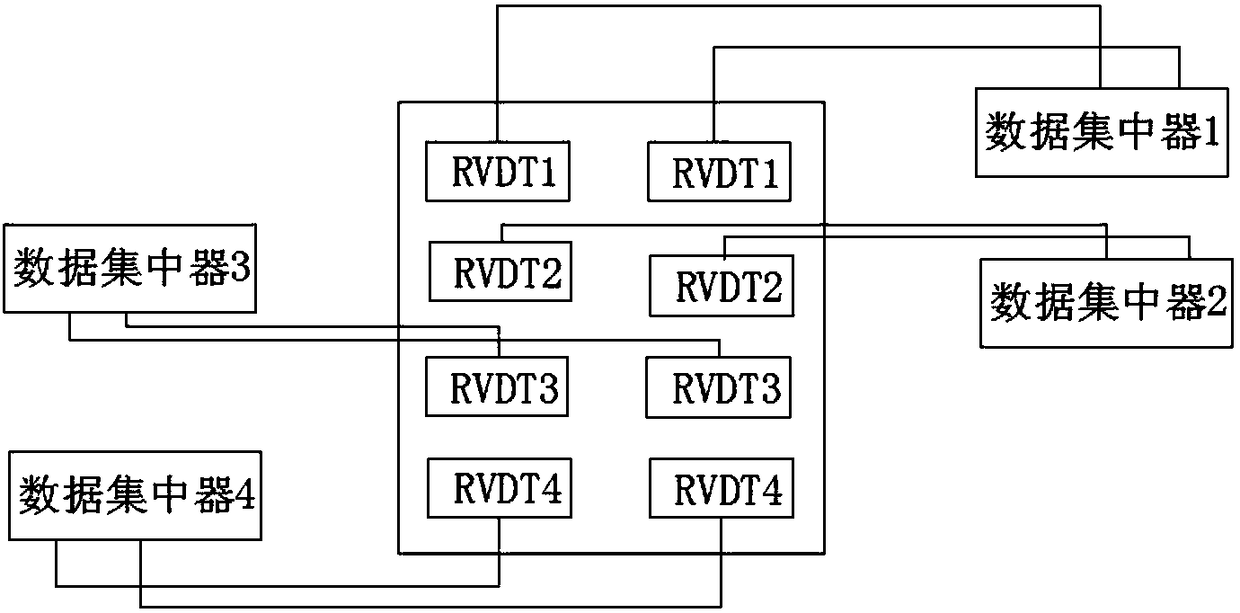 Aircraft cockpit control system and control method