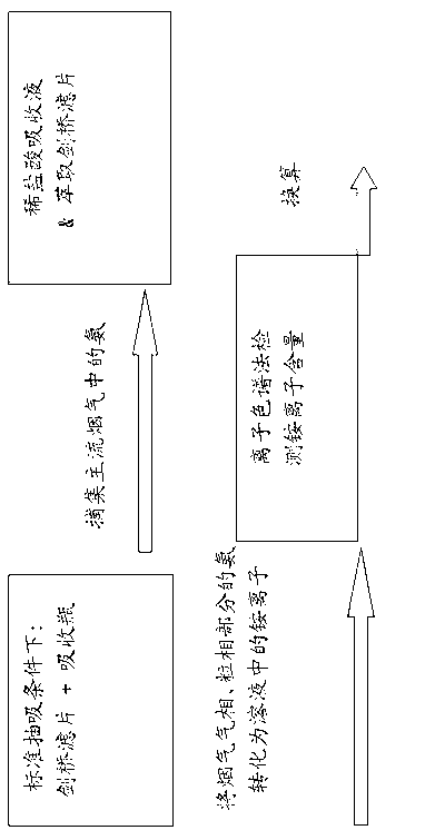 Ammonia complex composite capable of selectively reducing ammonia in smoke