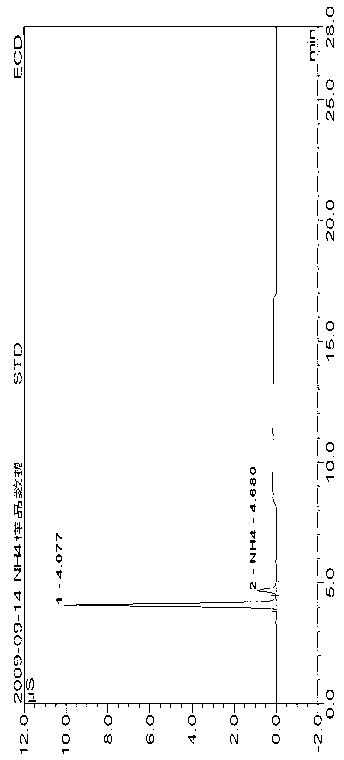 Ammonia complex composite capable of selectively reducing ammonia in smoke