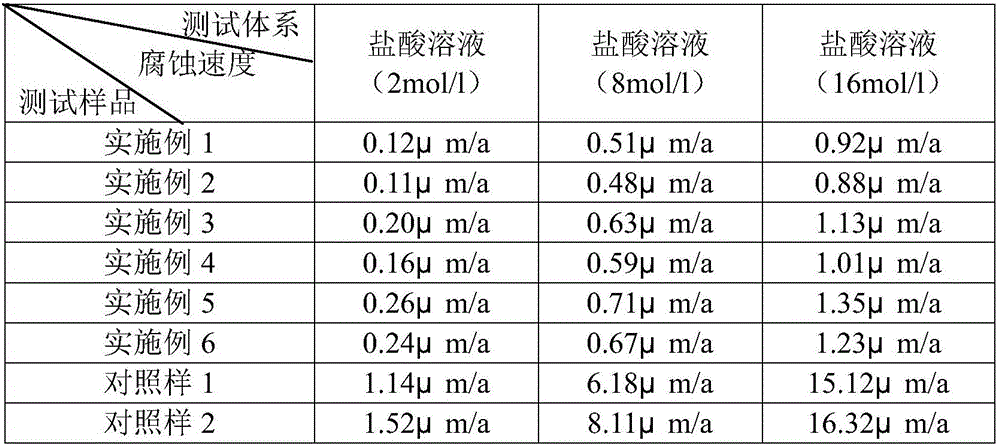 Formula of special stainless steel for crane cable coaster and preparation method thereof