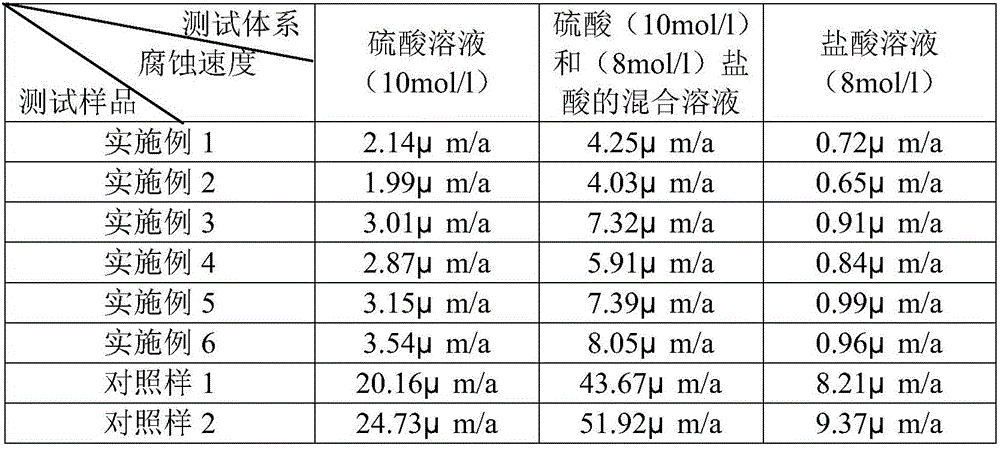 Formula of special stainless steel for crane cable coaster and preparation method thereof