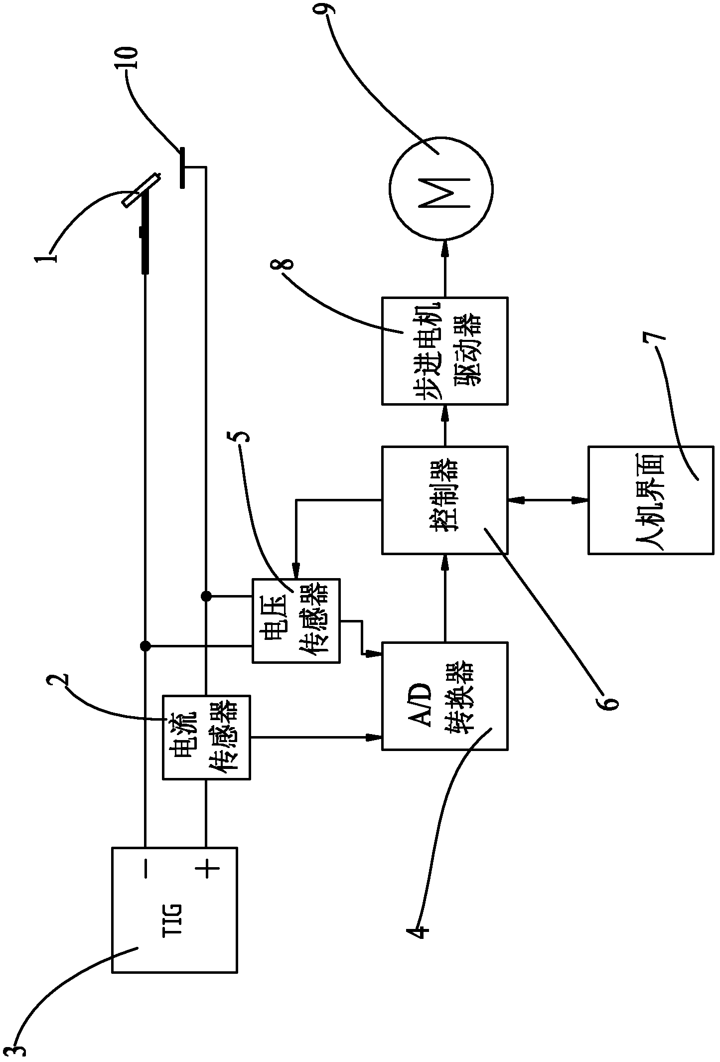 Automatic arc-voltage regulation device of automatic welder