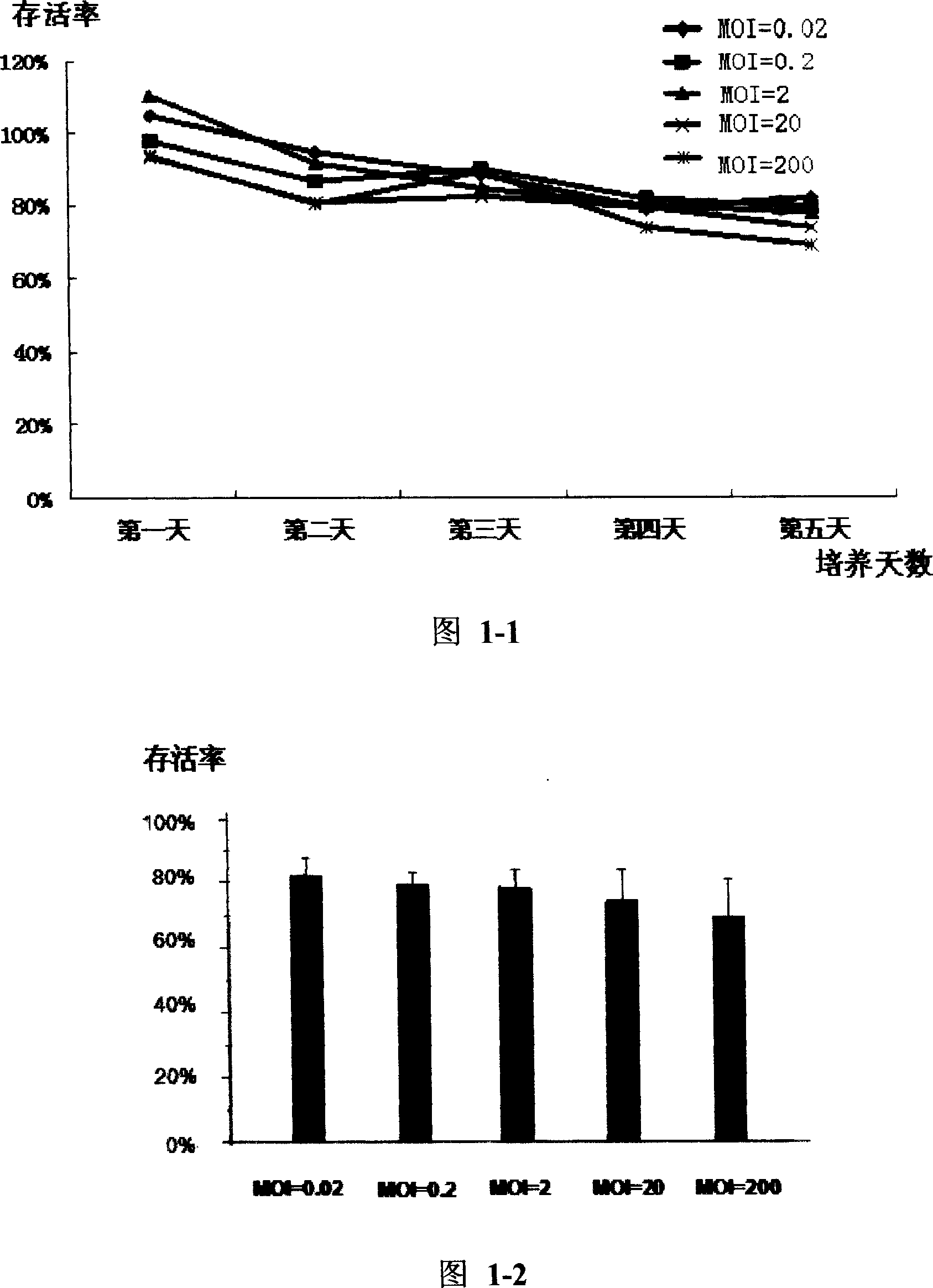 Artificial recombination selection replication type adenovirus and application