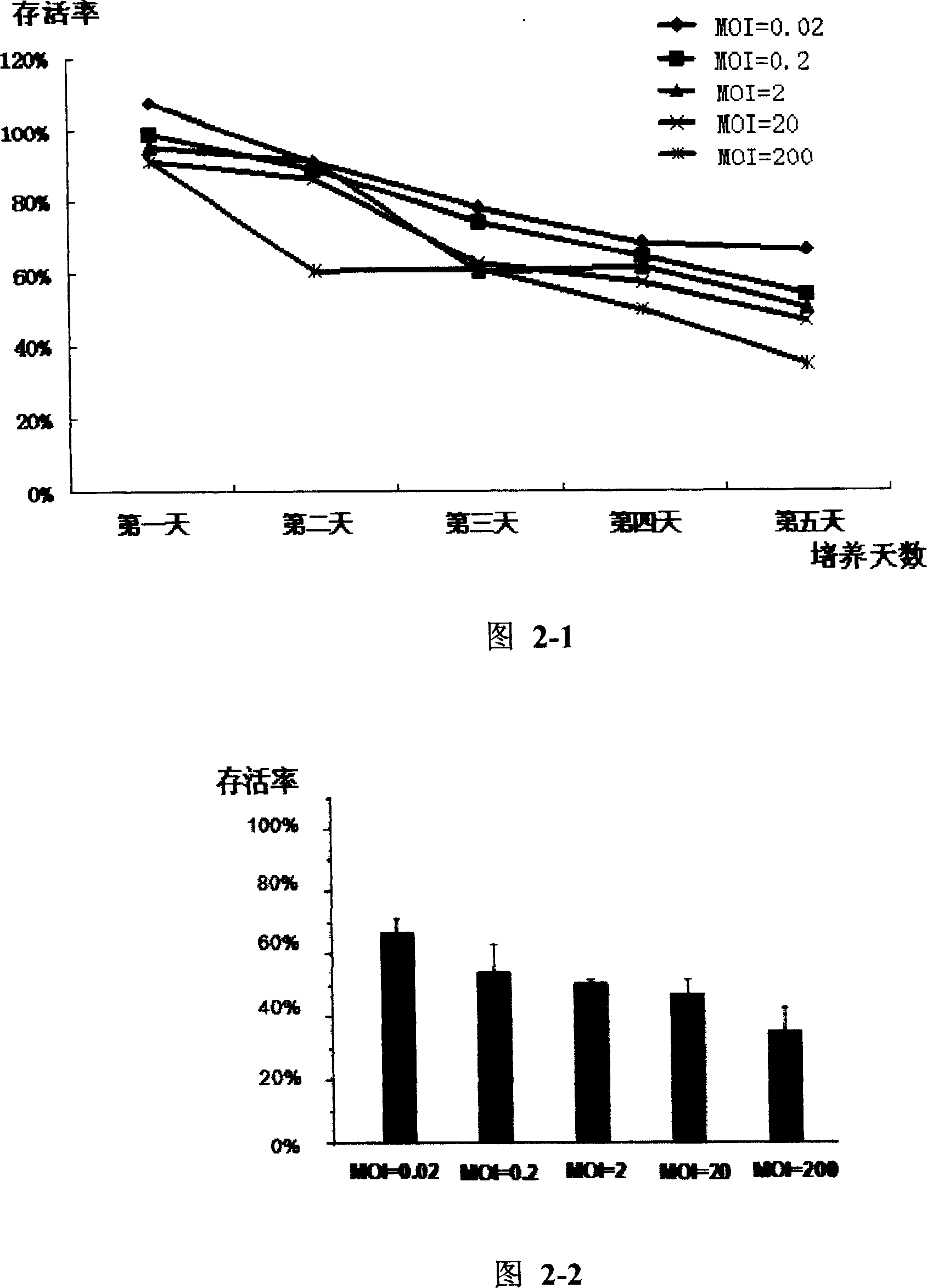 Artificial recombination selection replication type adenovirus and application