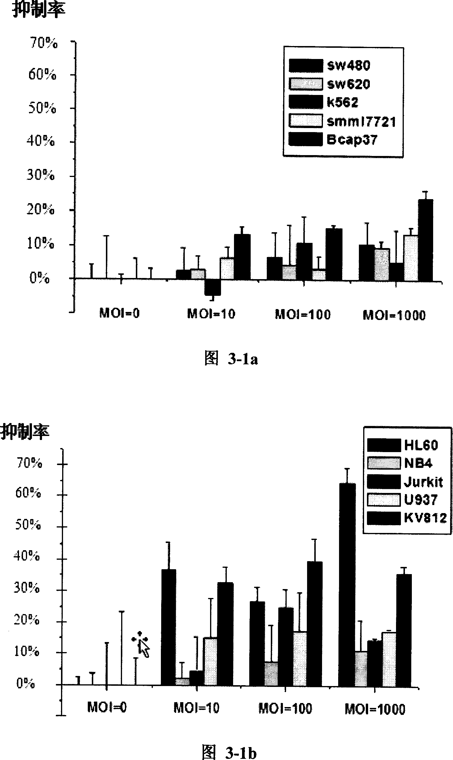 Artificial recombination selection replication type adenovirus and application