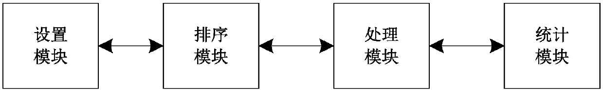 Information management system and method