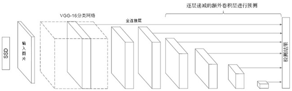 A fast ranging method for multi-moving targets based on machine vision