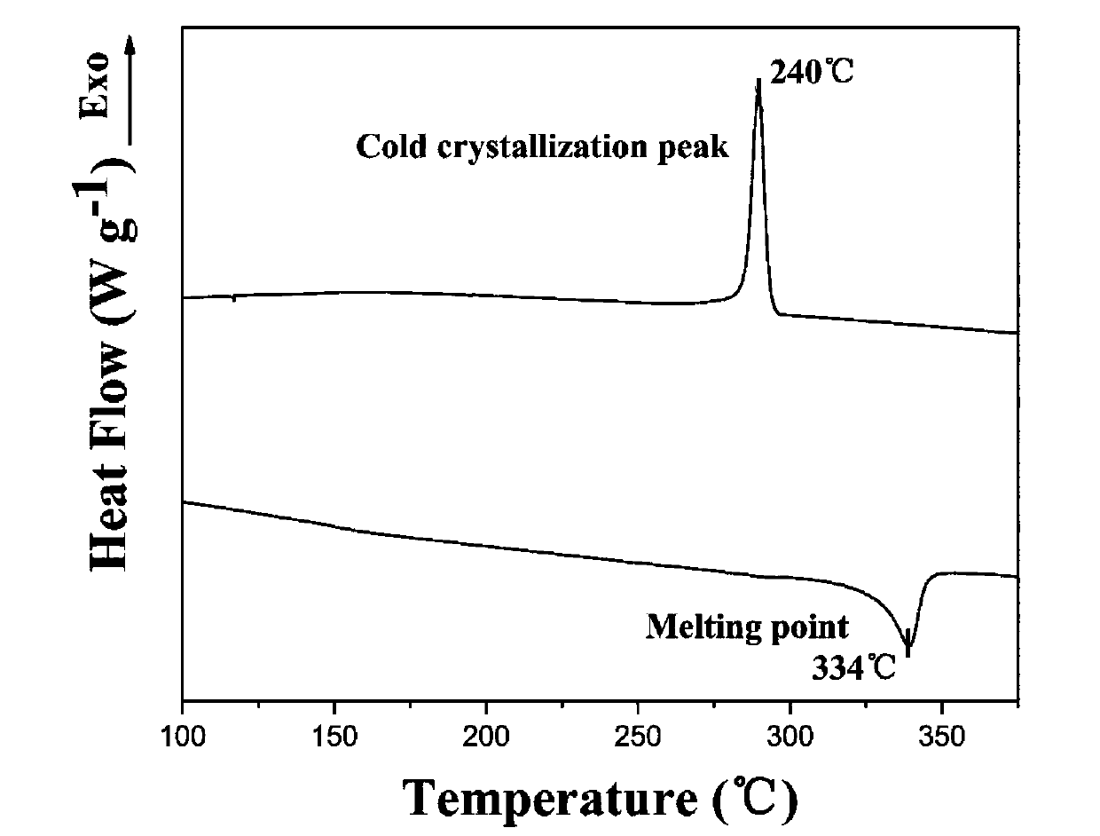 Crystalline polyaryletherketone porous membrane with adjustable pore diameter, preparation method and application of membrane