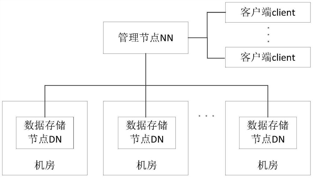 Data reading method, device, electronic device and readable storage medium