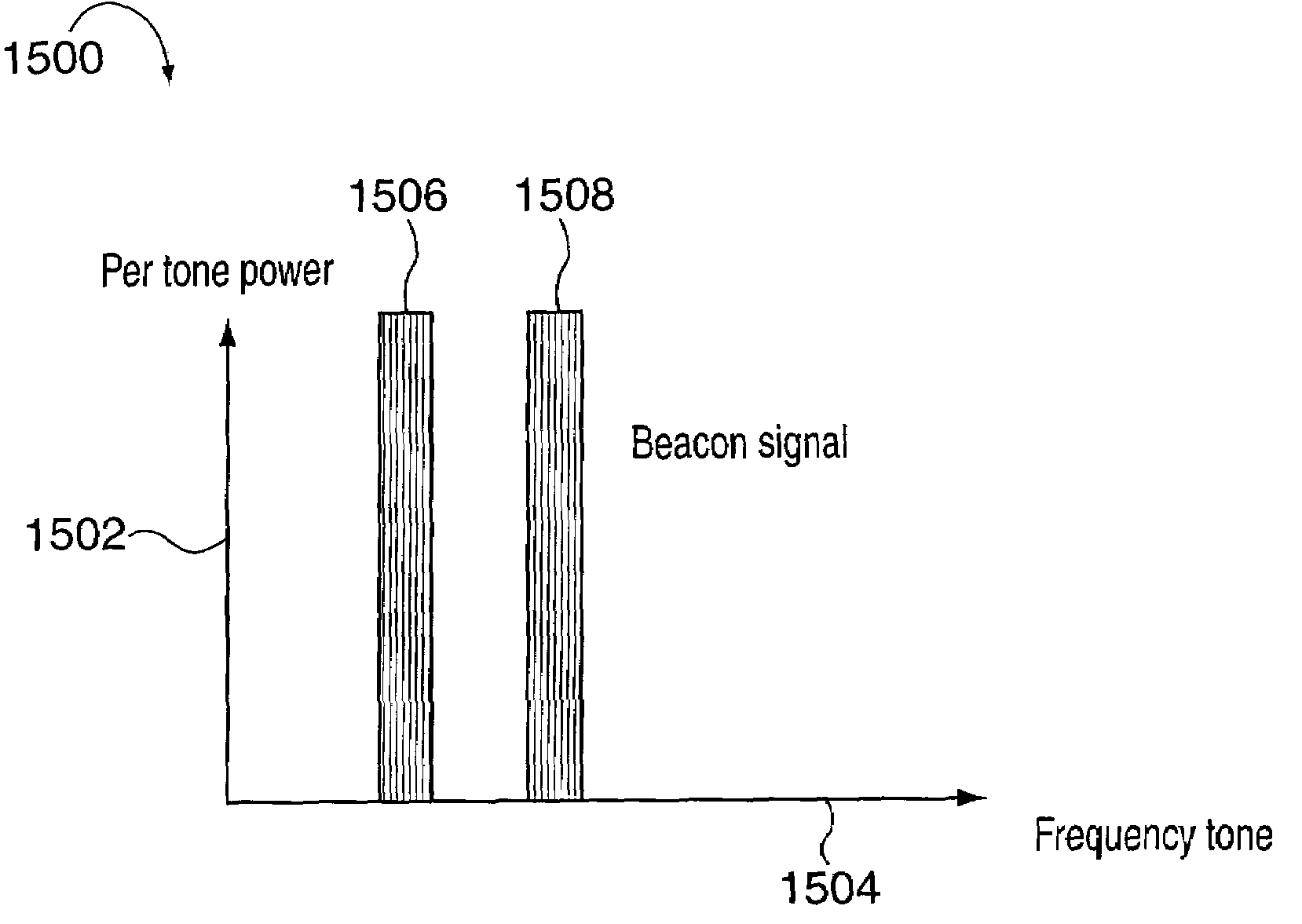 Beacon signaling in a wireless system