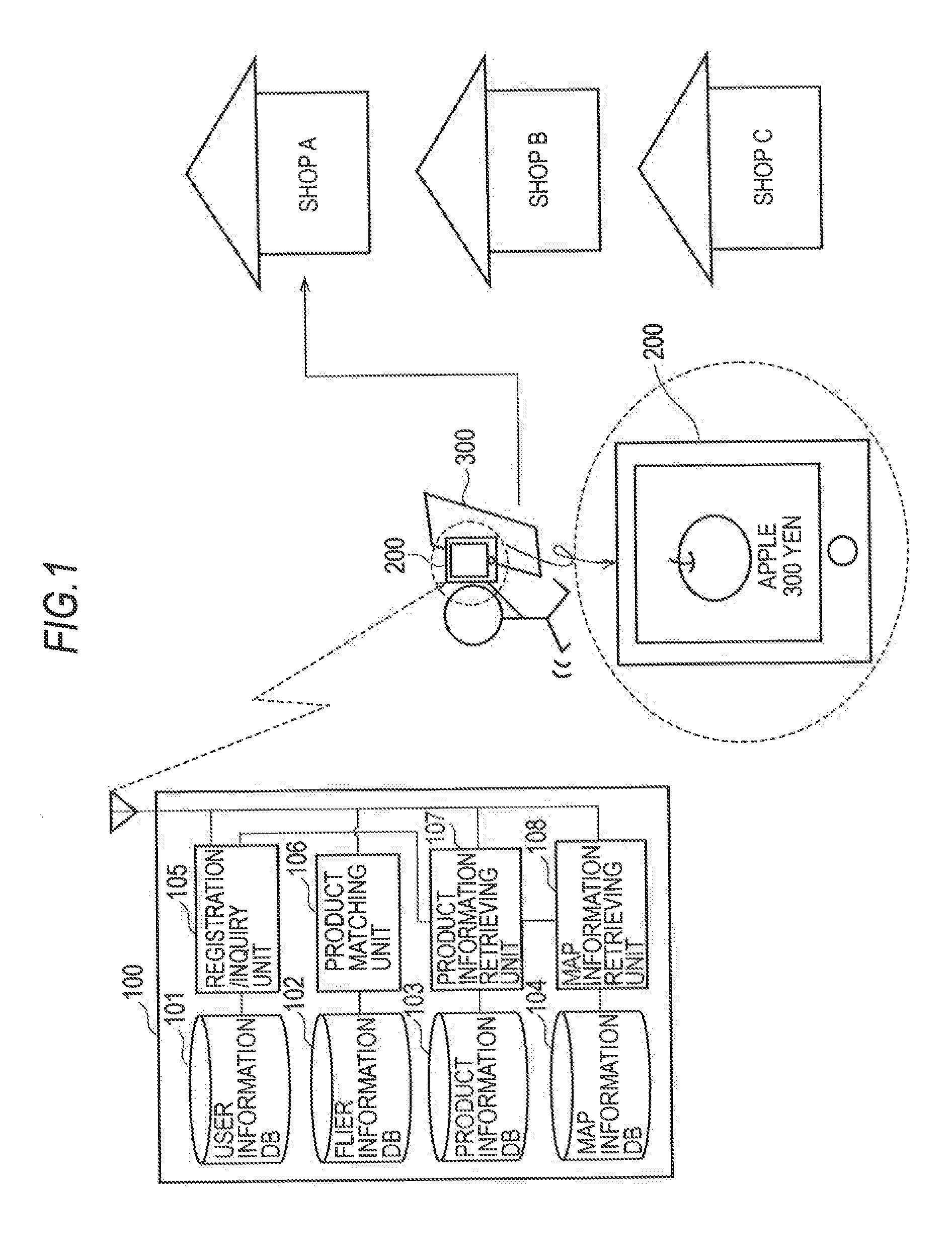 Information processing system, information processing method and program, information processing apparatus, vacant space guidance system, vacant space guidance method and program, image display system, image display method and program