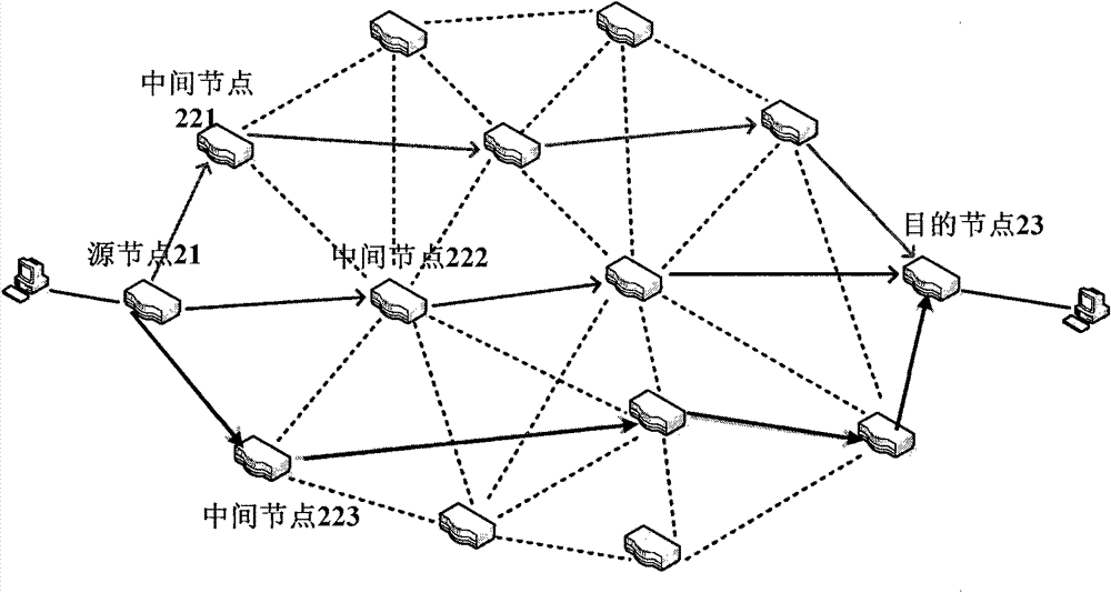 Distribution method of network flow
