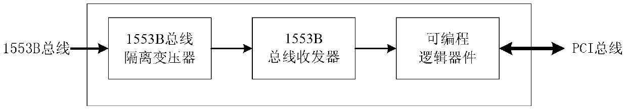 1553B bus monitoring system