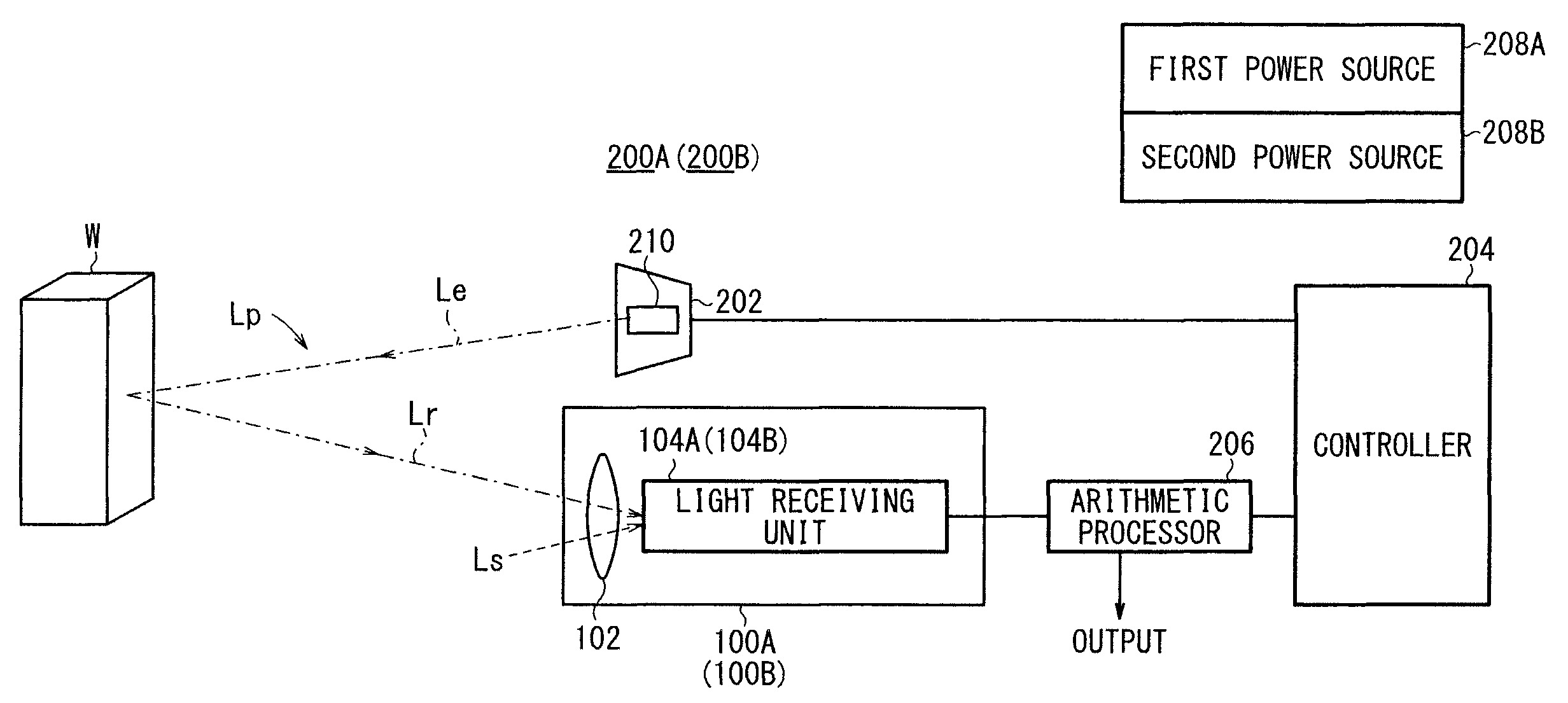 Photoelectric conversion element, light receiving device, light receiving system, and distance measuring device