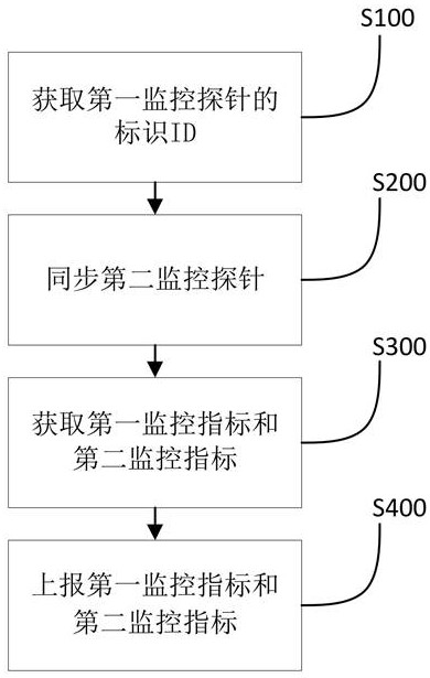 Link monitoring method, alarm method, system, terminal and storage medium