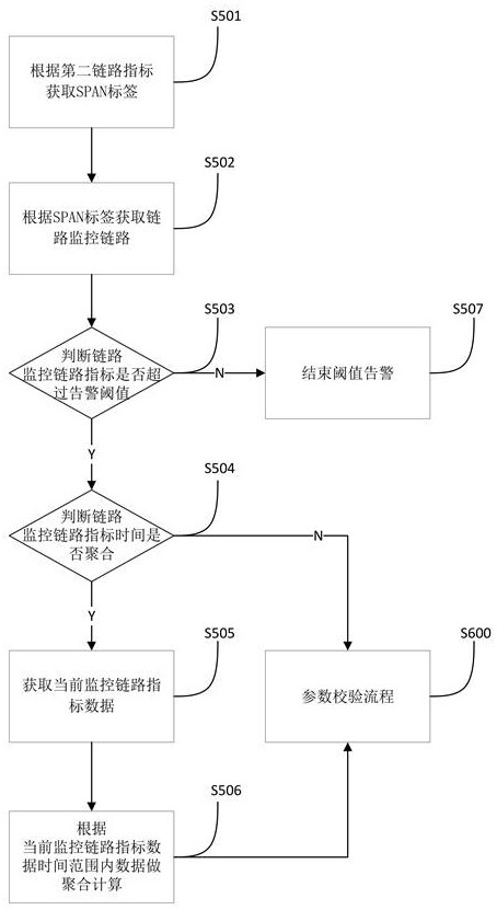 Link monitoring method, alarm method, system, terminal and storage medium