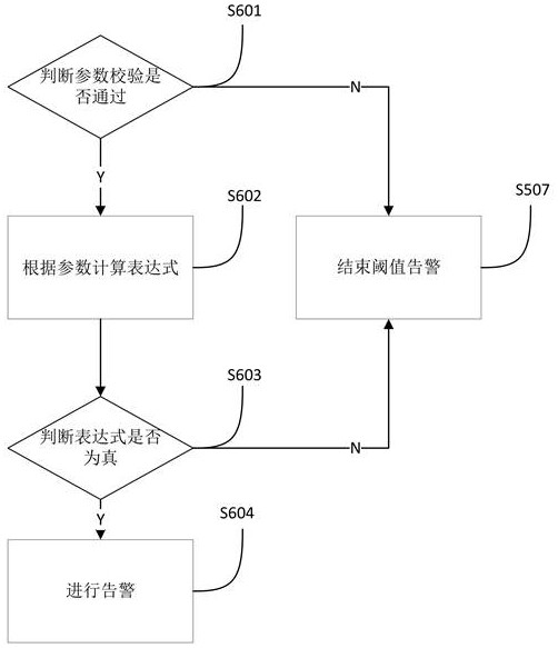 Link monitoring method, alarm method, system, terminal and storage medium