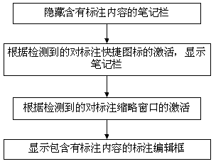A method and device for marking electronic documents