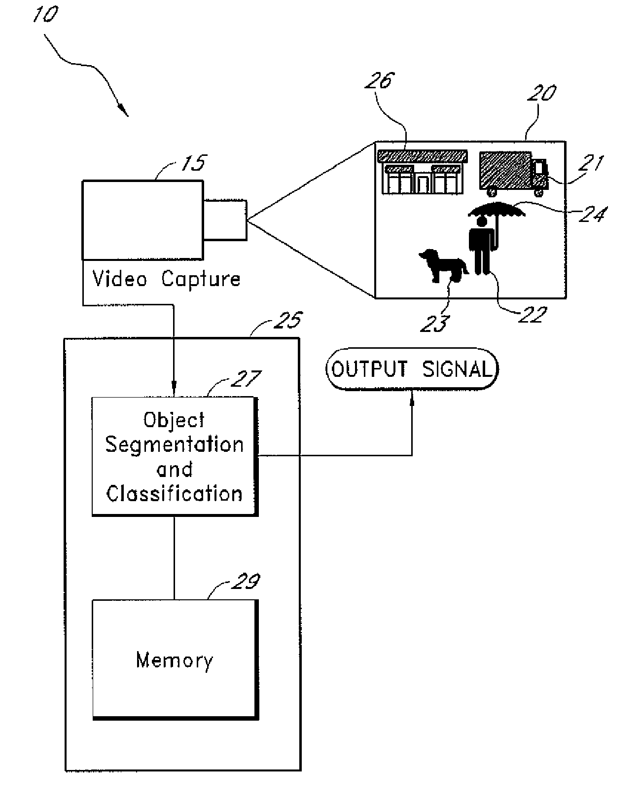 System and method for class-specific object segmentation of image data