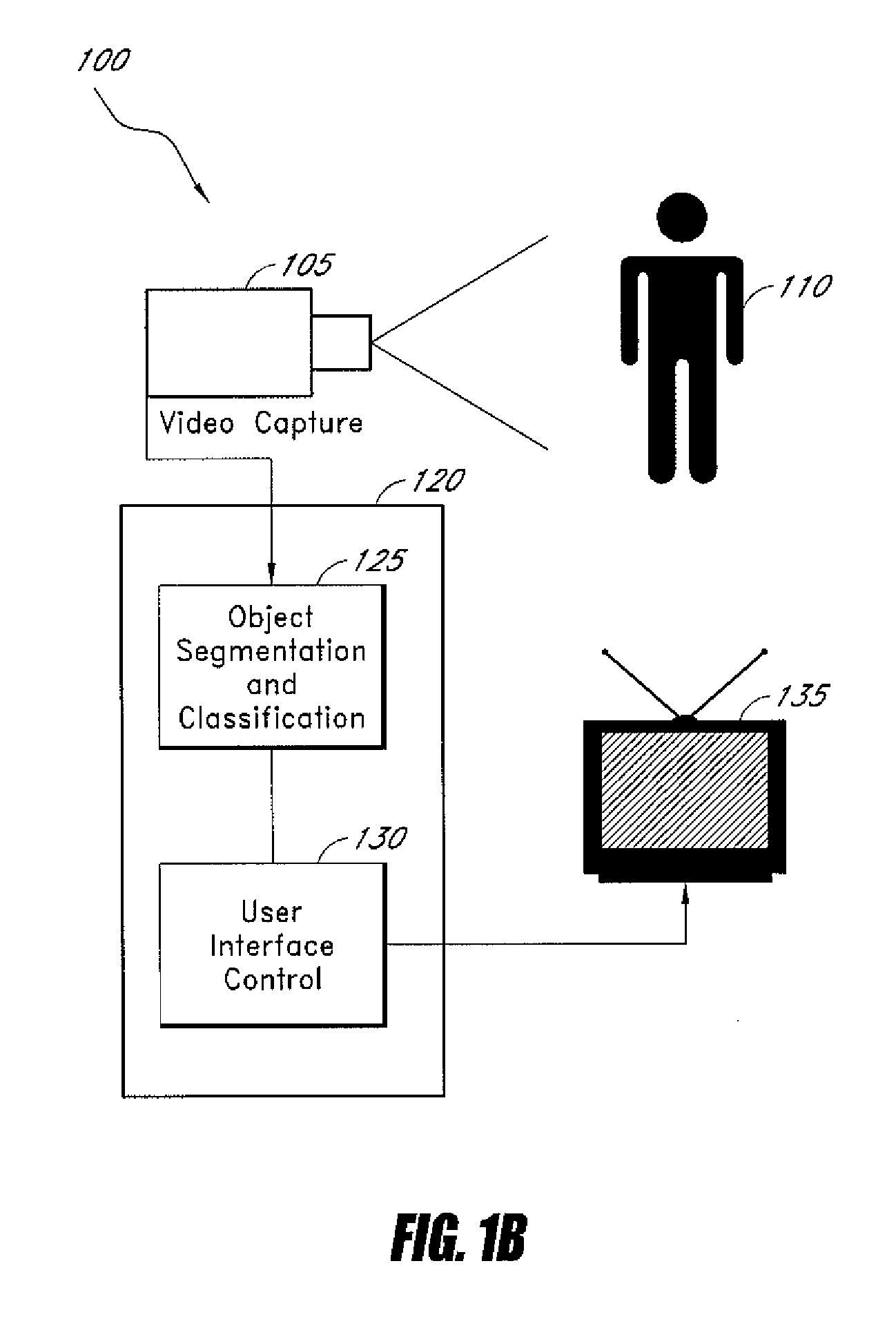 System and method for class-specific object segmentation of image data