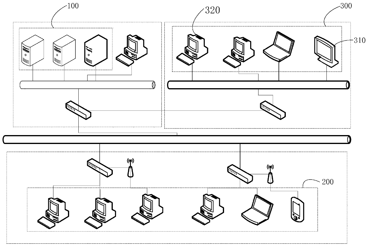 Production process control method, device and system