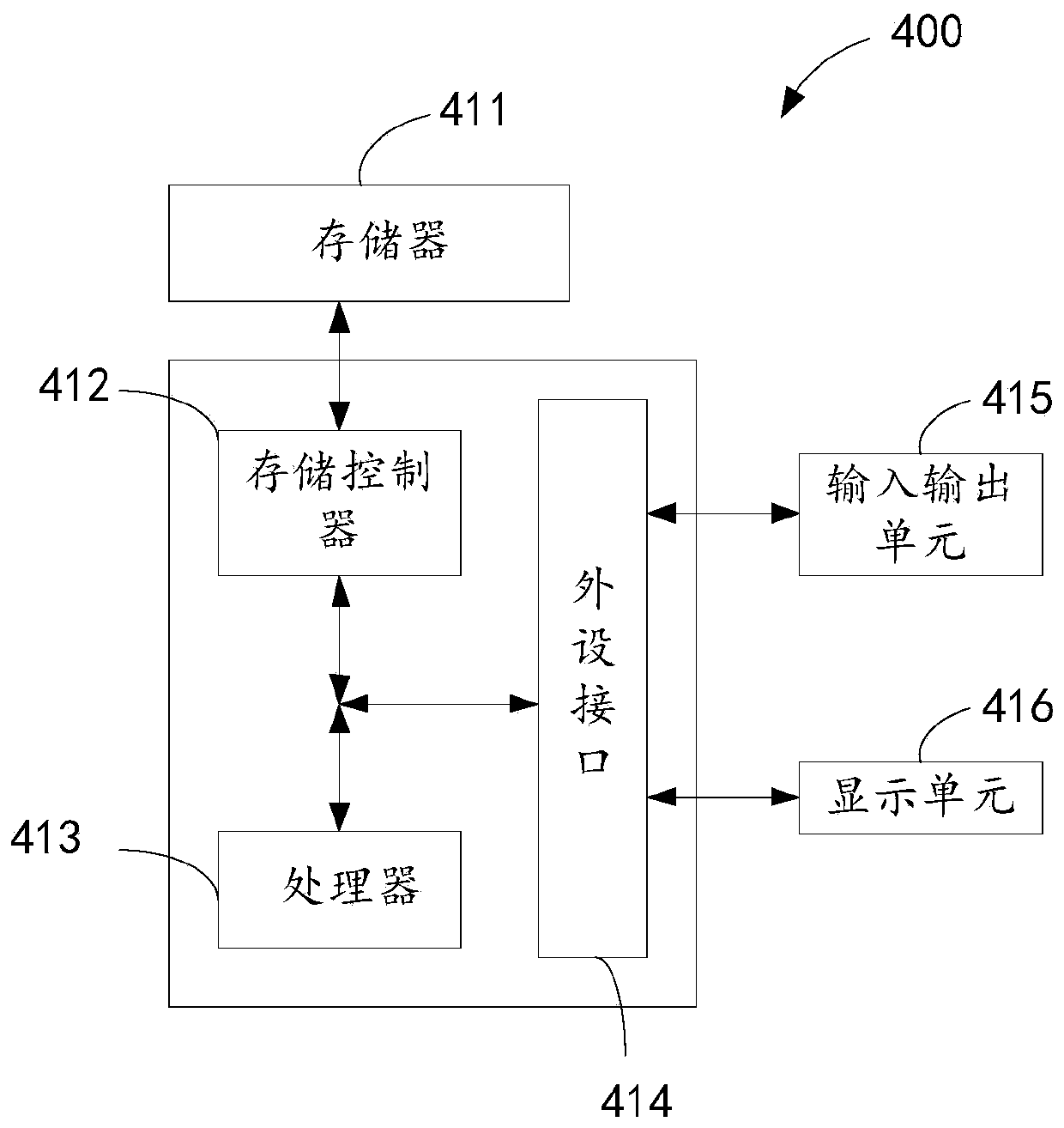 Production process control method, device and system