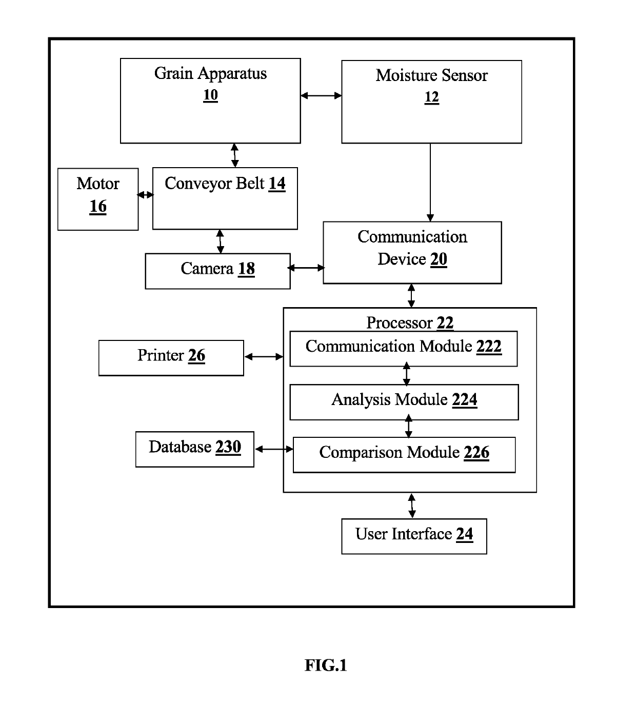 System and Method for Grading Agricultural Commodity