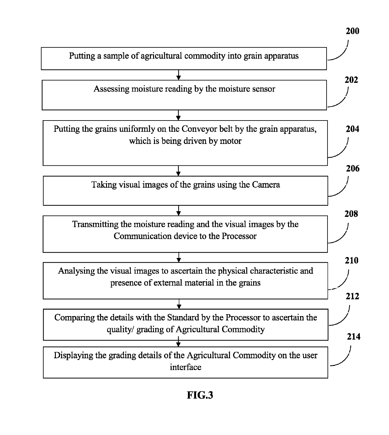 System and Method for Grading Agricultural Commodity