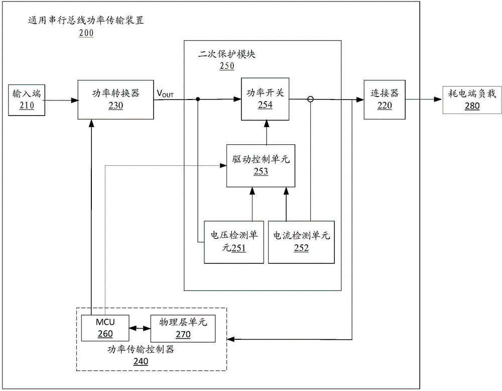 Universal serial bus power transmission device