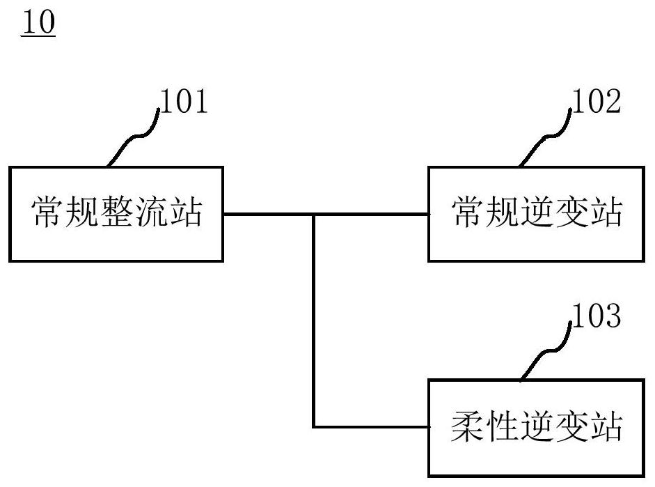 Starting control method and device of power transmission system, flexible inverter station and power transmission system