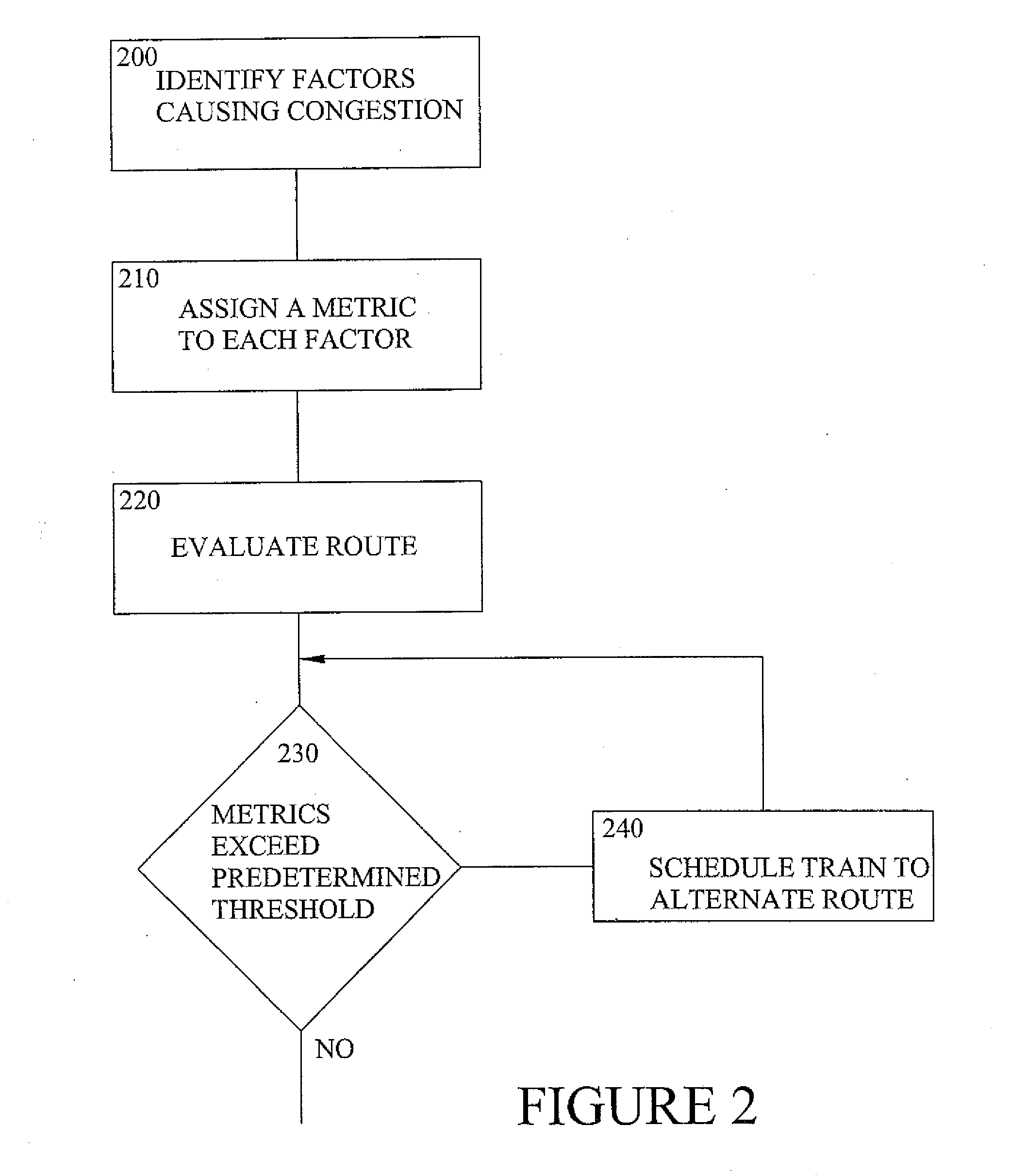 Method and apparatus for automatic selection of alternative routing through congested areas using congestion prediction metrics