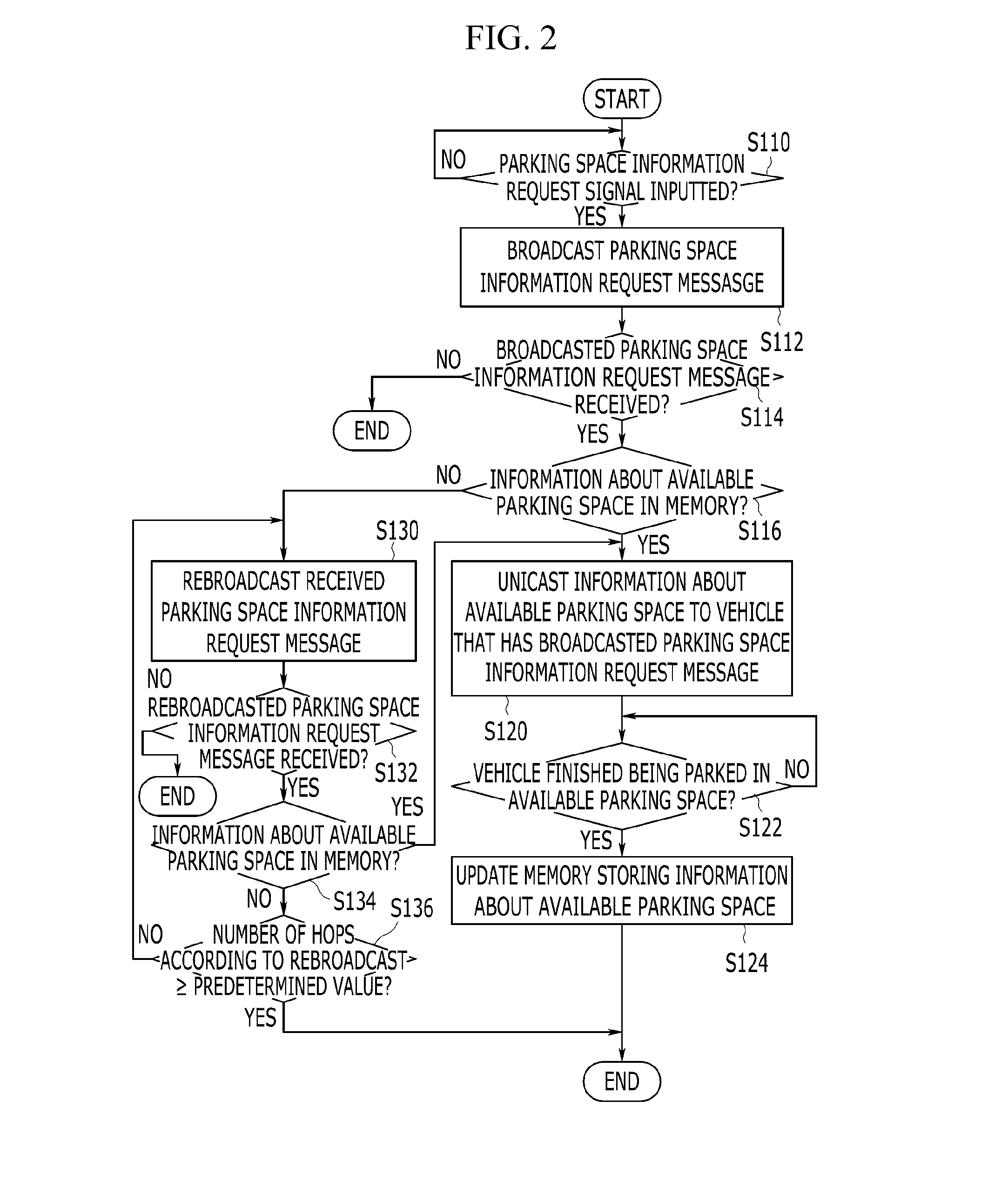 Method and system for providing information about parking space through communication between vehicles