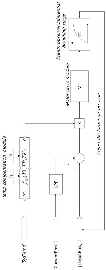 Full-automatic breathing device control system based on short-distance wireless transmission