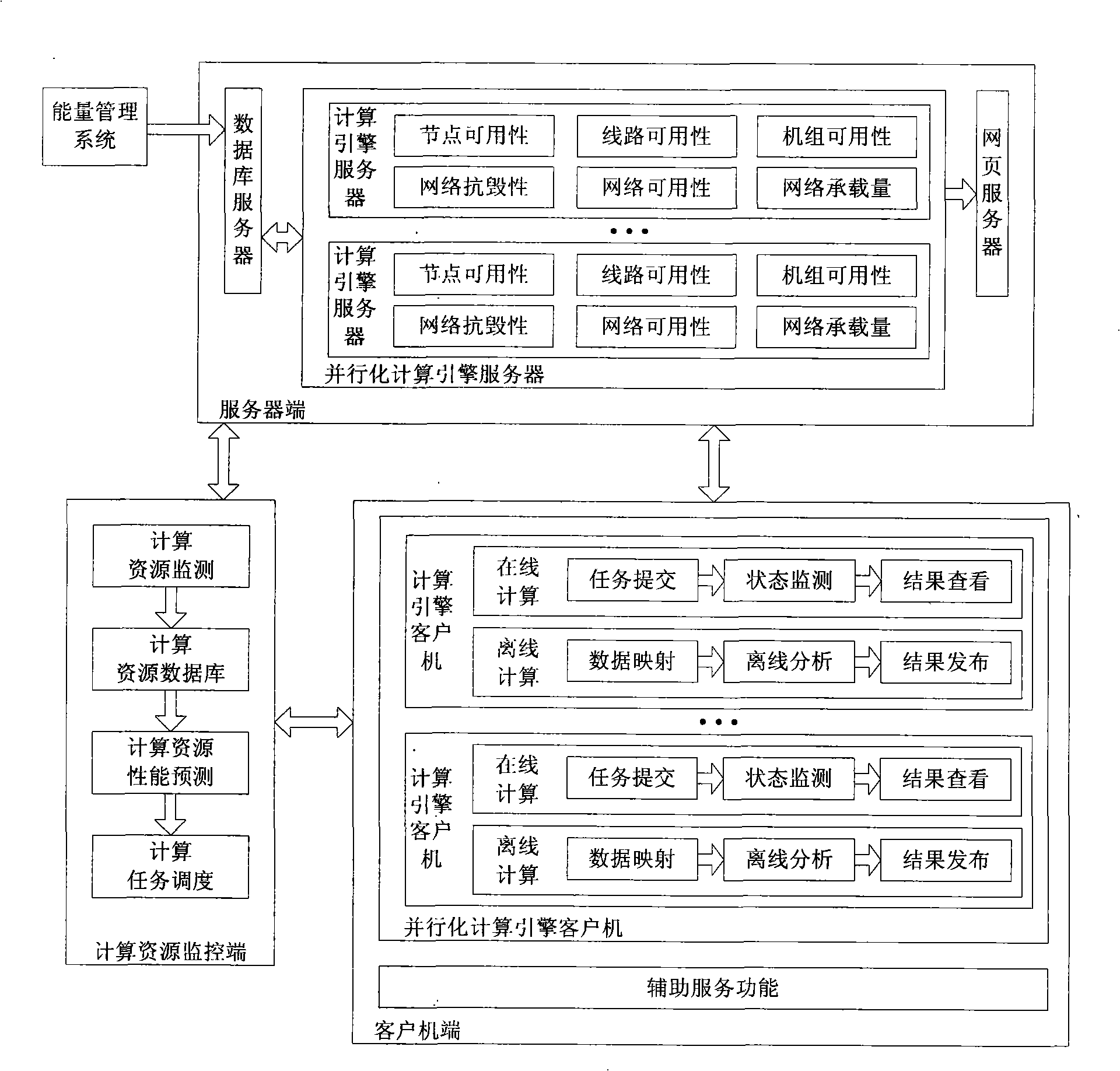 Scalable distributed system supporting dynamic secure estimation and alarm of a power system