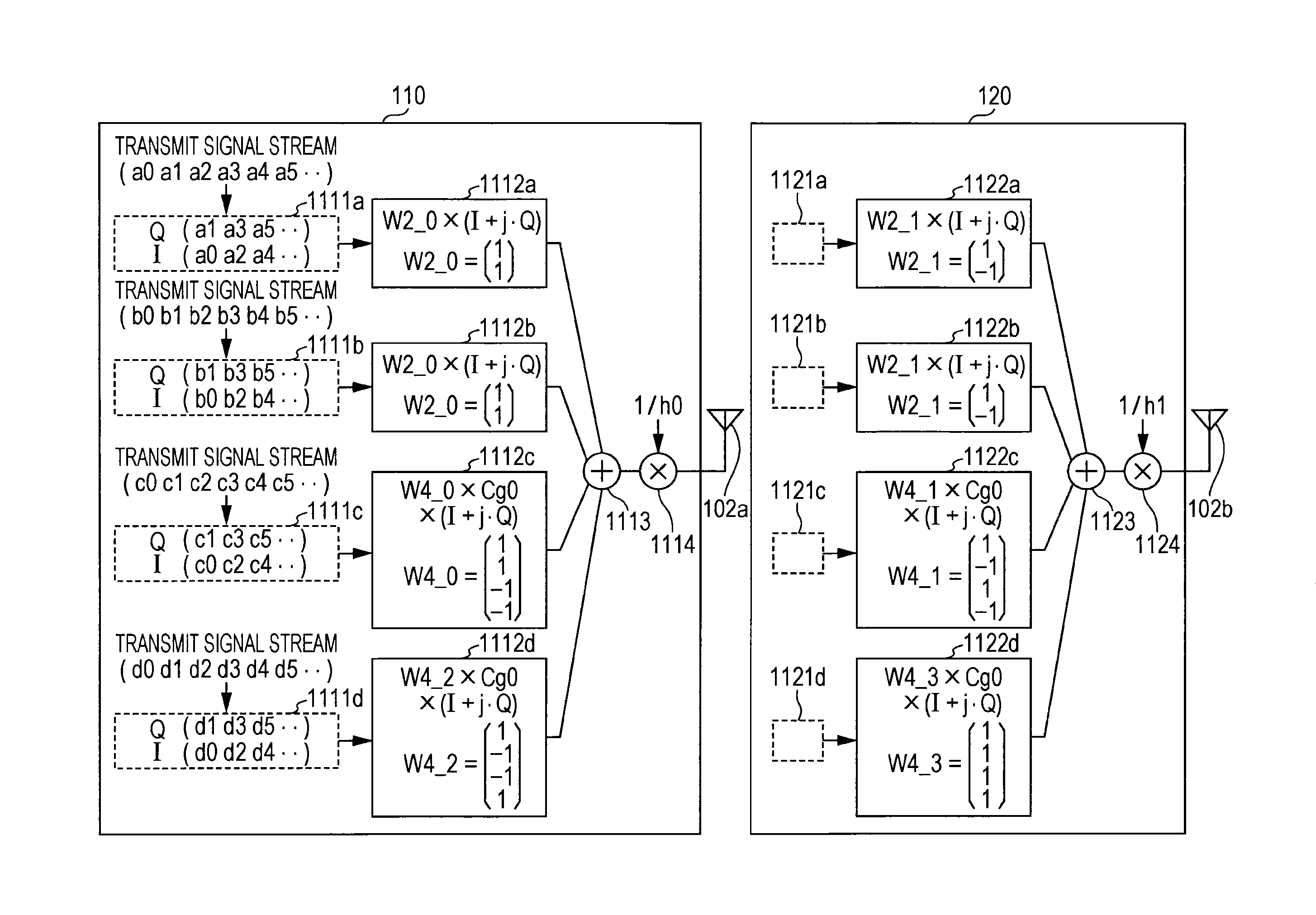 MIMO communication method, MIMO transmitting device, and MIMO receiving device