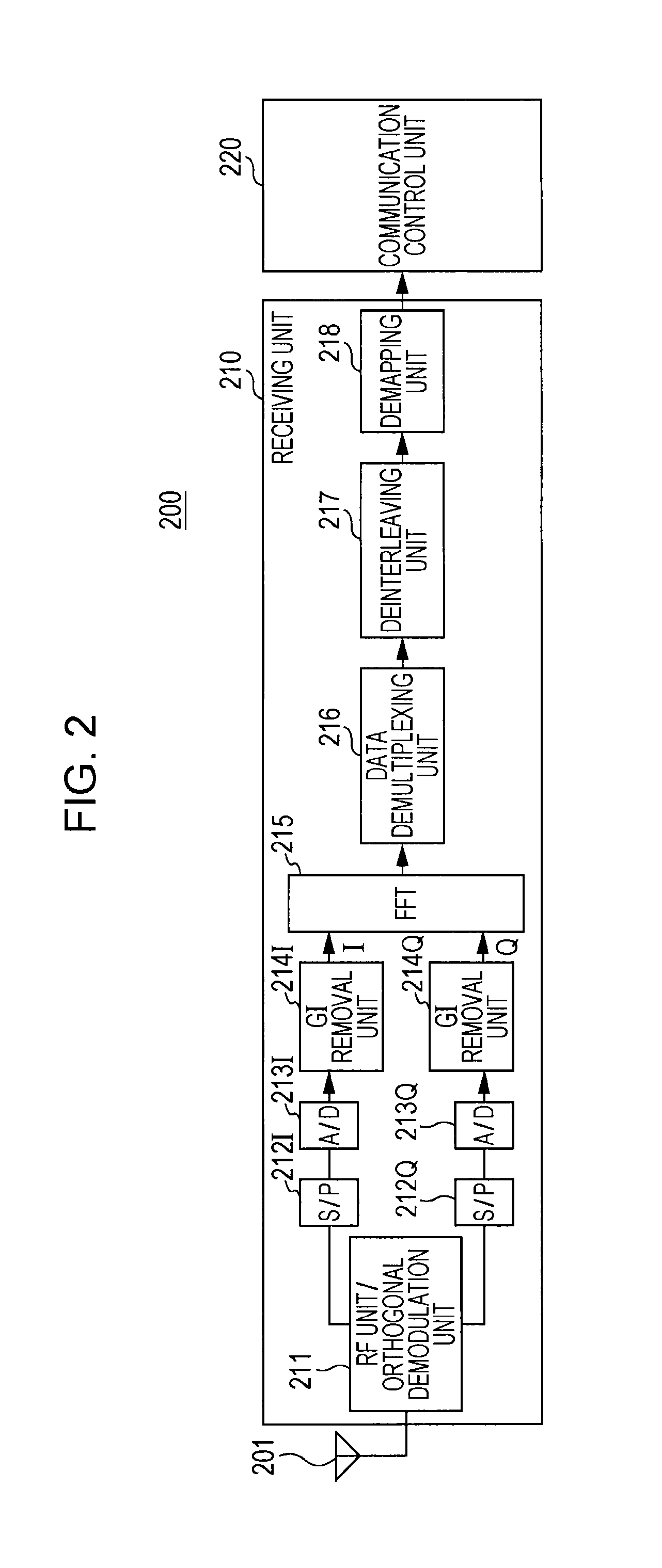 MIMO communication method, MIMO transmitting device, and MIMO receiving device