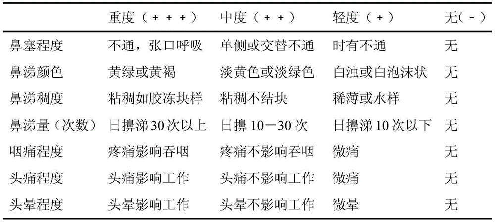 Method for preparation of nasal washing liquid from herba andrographis extract product and derivative injection